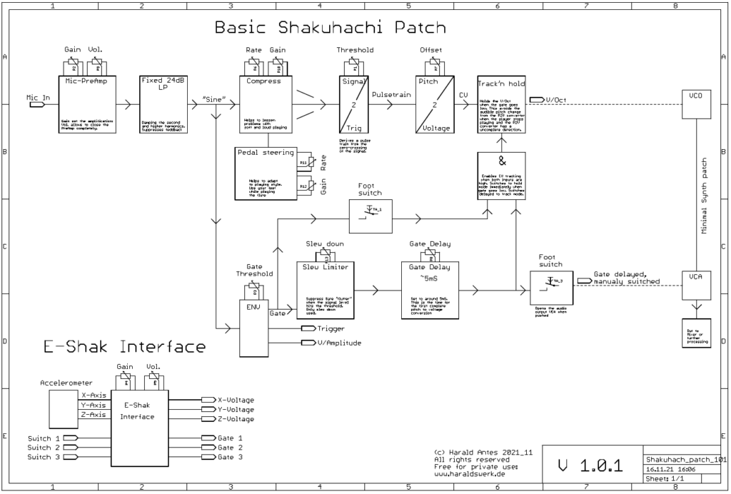 Shakuhachi to synth project: Current patch blockdiagram
